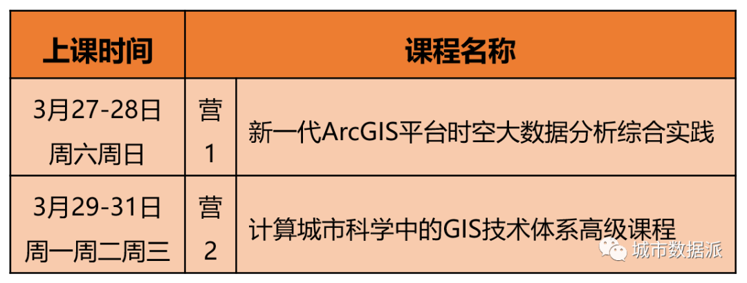 【上海站开启报名】从新一代时空大数据分析,到计算城市科学技术体系丨城市数据派 【上海站开启报名】从新一代时空大数据分析,到计算城市科学技术体系丨城市数据派