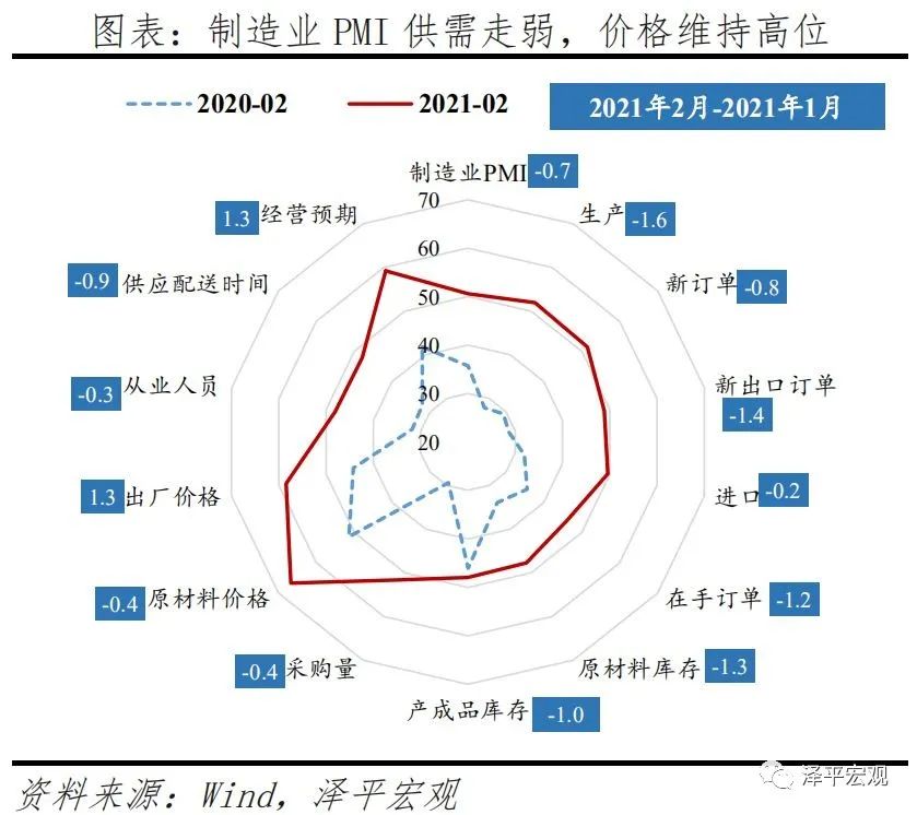 K型复苏 K型复苏