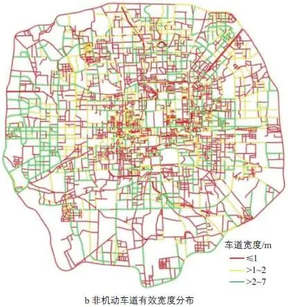国土空间规划背景下的北京城市交通体检评估 国土空间规划背景下的北京城市交通体检评估