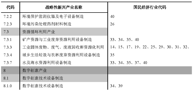 自然资源部关于《工业项目建设用地控制指标(征求意见稿)》公开征求意见的公告 自然资源部关于《工业项目建设用地控制指标(征求意见稿)》公开征求意见的公告