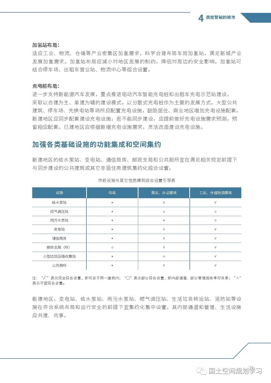 《上海市新城规划建设导则》印发
