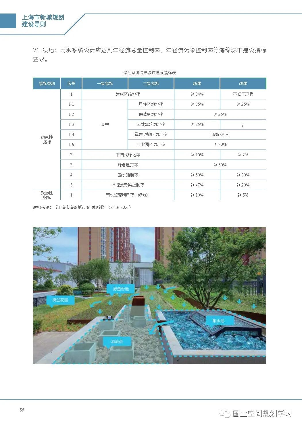 《上海市新城规划建设导则》印发