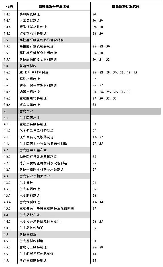 政策︱《工业项目建设用地控制指标》公开征求意见