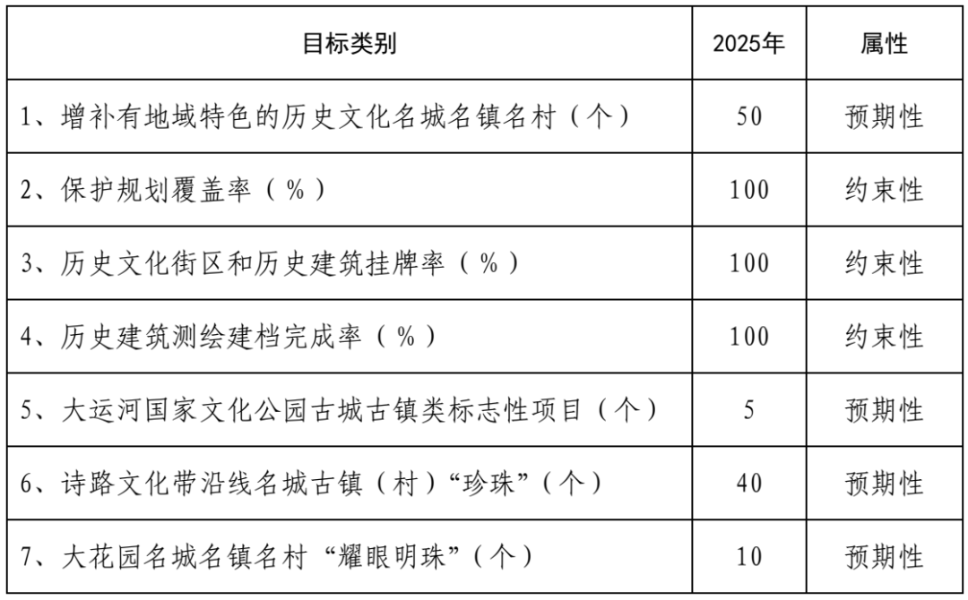 收藏!城乡规划行业相关的省级“十四五专项规划”包括哪些?附规划征求意见稿 收藏!城乡规划行业相关的省级“十四五专项规划”包括哪些?附规划征求意见稿