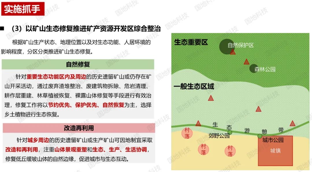 春季技术交流会︱国土空间生态修复规划工作实务