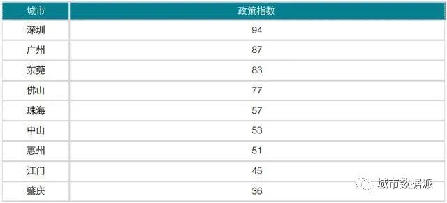 哪里表现最优？全国首个城市更新行业评价指数研究成果发布丨城市数据派