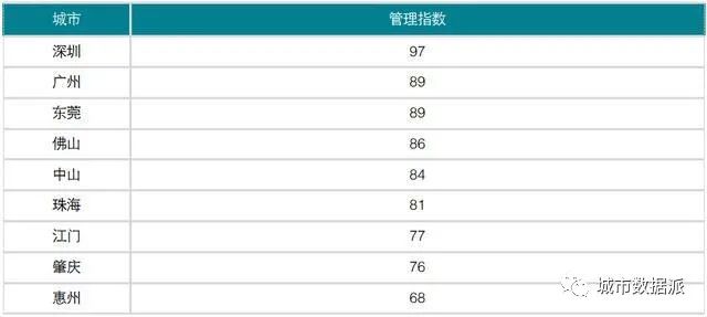 哪里表现最优?全国首个城市更新行业评价指数研究成果发布丨城市数据派 哪里表现最优?全国首个城市更新行业评价指数研究成果发布丨城市数据派