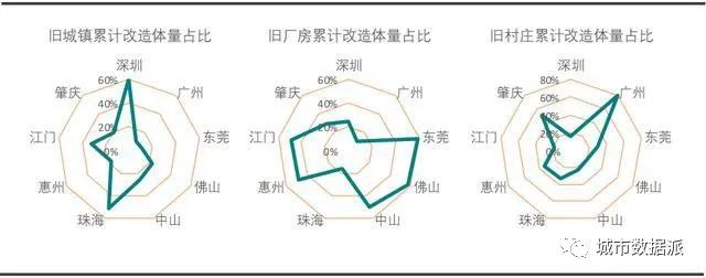 哪里表现最优?全国首个城市更新行业评价指数研究成果发布丨城市数据派 哪里表现最优?全国首个城市更新行业评价指数研究成果发布丨城市数据派