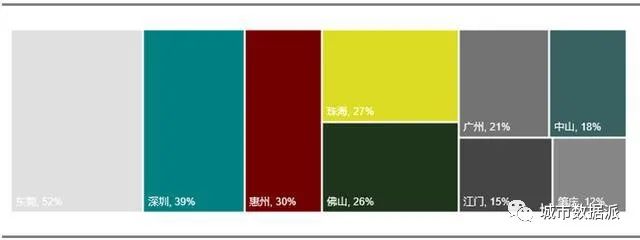 哪里表现最优?全国首个城市更新行业评价指数研究成果发布丨城市数据派 哪里表现最优?全国首个城市更新行业评价指数研究成果发布丨城市数据派