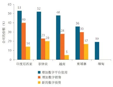 【2021年世行报告】新冠疫情如何改变东亚发展中国家的创新格局? 【2021年世行报告】新冠疫情如何改变东亚发展中国家的创新格局?