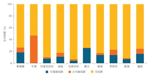 【2021年世行报告】新冠疫情如何改变东亚发展中国家的创新格局? 【2021年世行报告】新冠疫情如何改变东亚发展中国家的创新格局?
