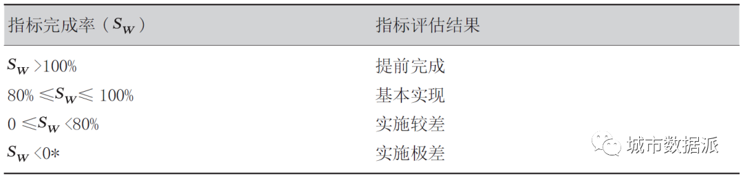 如何借助大数据及传统数据对国土空间规划进行体检评估？丨城市数据派