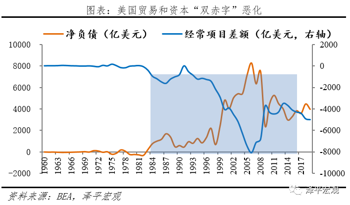 减持美元资产，是时候反抗嚣张的美元霸权和剪羊毛了