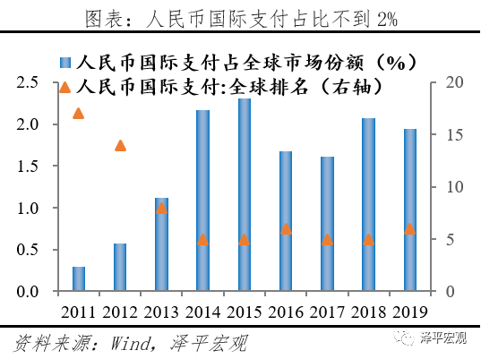 减持美元资产，是时候反抗嚣张的美元霸权和剪羊毛了