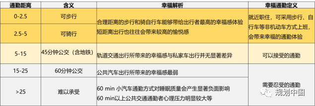 数字伴随——交通的智慧感知