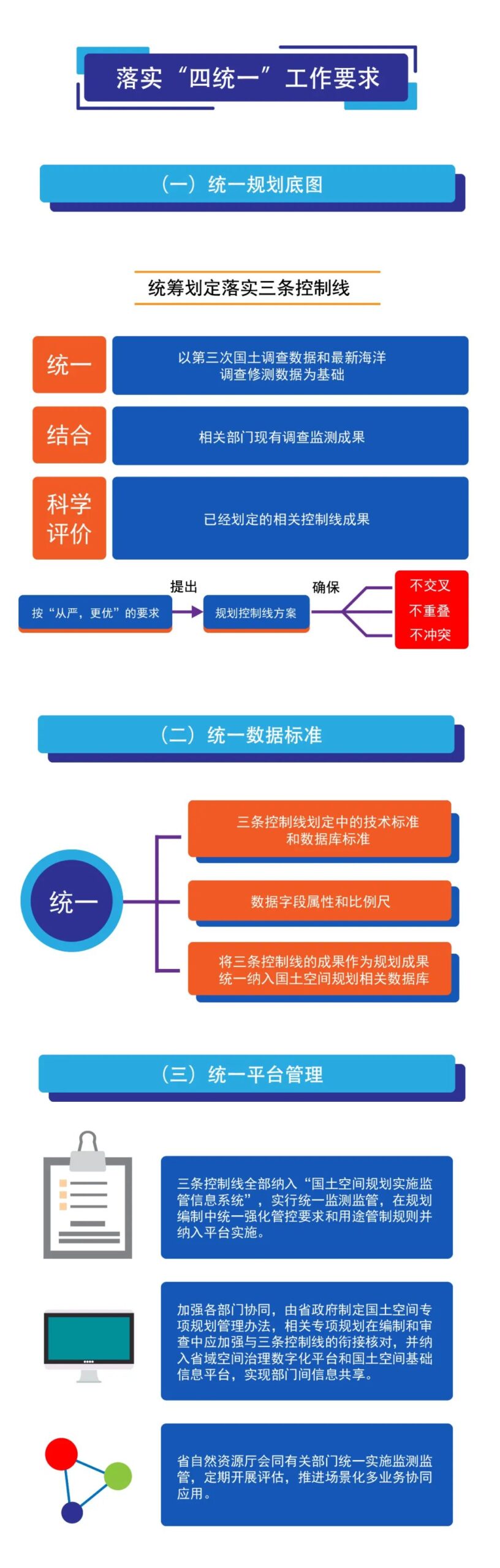 一图读懂《中共浙江省委办公厅 浙江省人民政府办公厅关于在国土空间规划中统筹划定落实三条控制线的实施意见》