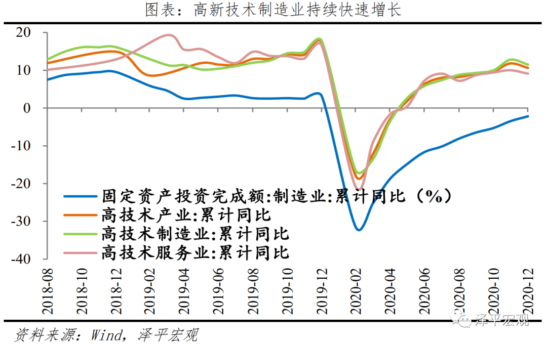 于无声处听惊雷 ——从2020年统计公报看中国未来