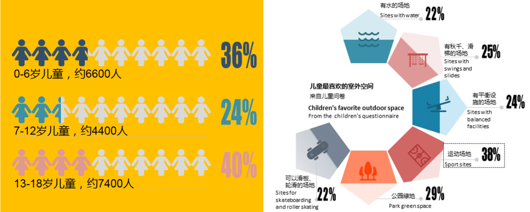 小微设计实践：深圳市景龙社区儿童友好示范