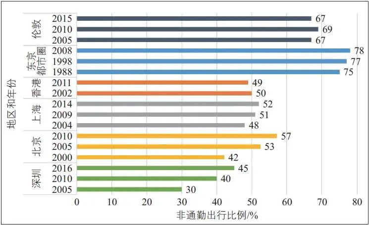 从先行先试到先行示范:深圳特区40年综合交通体系发展历史实践与未来展望 从先行先试到先行示范:深圳特区40年综合交通体系发展历史实践与未来展望