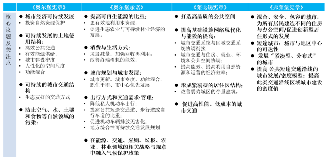 李晓江 | “碳中和”目标与绿色更新、绿色技术应用