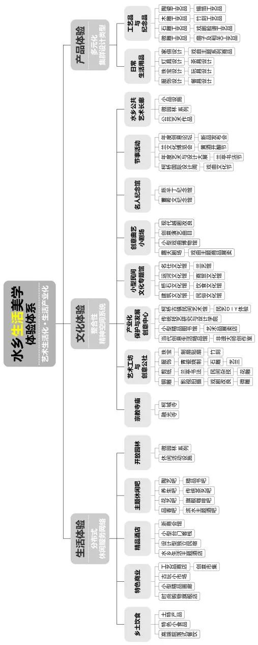 期刊精粹 | 地域生活美学体系——一种以“创造性的生活”为核心的老城更新模式【抢先版】 期刊精粹 | 地域生活美学体系——一种以“创造性的生活”为核心的老城更新模式【抢先版】