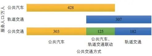 国土空间规划背景下的北京城市交通体检评估 国土空间规划背景下的北京城市交通体检评估