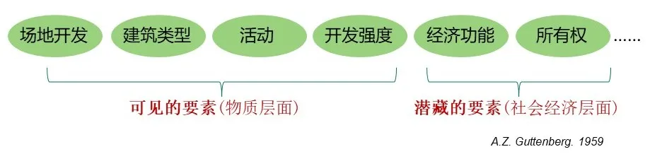 自然资源部关于《工业项目建设用地控制指标(征求意见稿)》公开征求意见的公告 自然资源部关于《工业项目建设用地控制指标(征求意见稿)》公开征求意见的公告