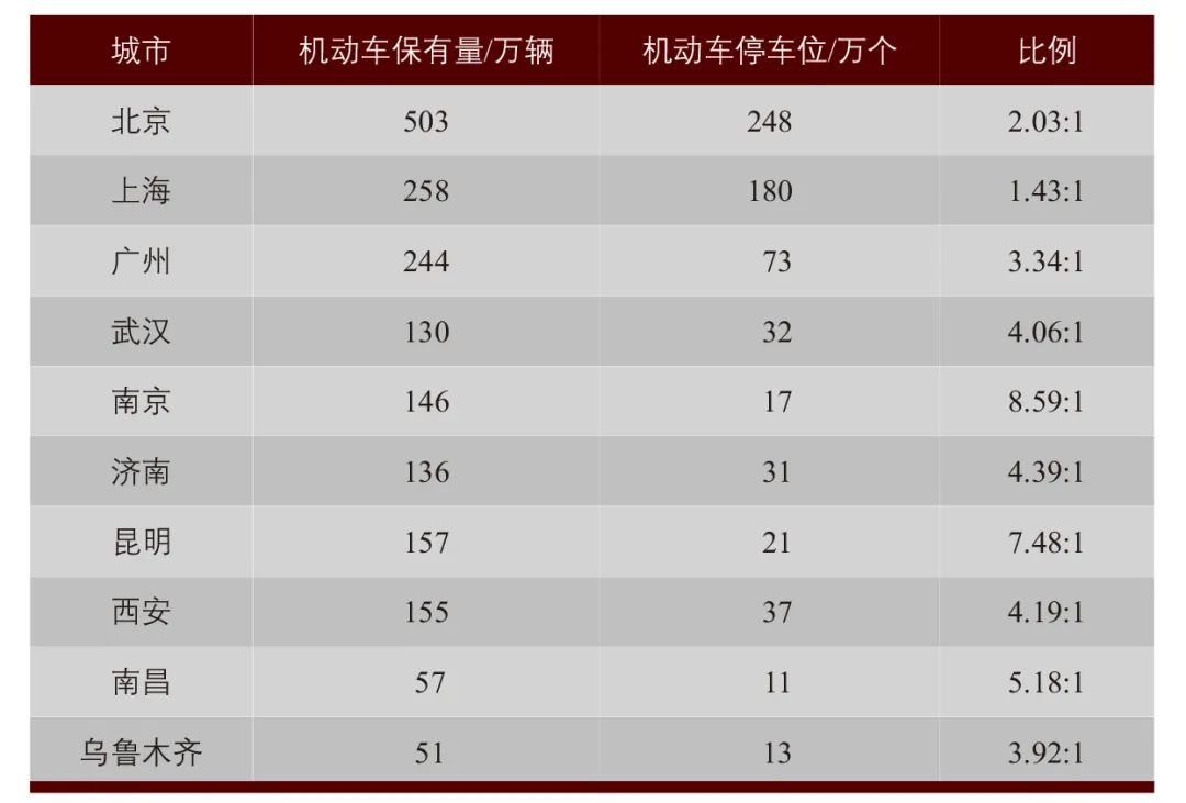 经典重温 | 戴帅：城市路内停车管理战略及实践
