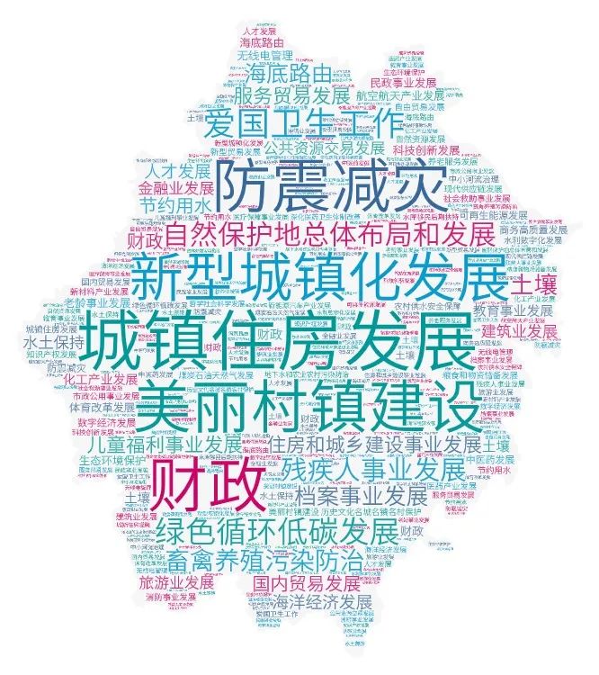 收藏!城乡规划行业相关的省级“十四五专项规划”包括哪些?附规划征求意见稿 收藏!城乡规划行业相关的省级“十四五专项规划”包括哪些?附规划征求意见稿