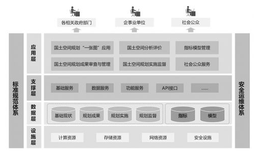 同衡快讯 | 我院参编的国土空间规划“一张图”实施监督信息系统技术规范发布 同衡快讯 | 我院参编的国土空间规划“一张图”实施监督信息系统技术规范发布