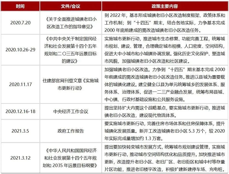 实施城市更新行动,这些区域在加速推进! 实施城市更新行动,这些区域在加速推进!