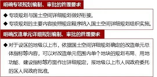 实施城市更新行动,这些区域在加速推进! 实施城市更新行动,这些区域在加速推进!