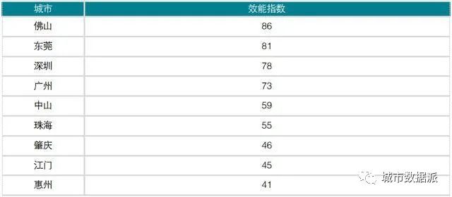 哪里表现最优?全国首个城市更新行业评价指数研究成果发布丨城市数据派 哪里表现最优?全国首个城市更新行业评价指数研究成果发布丨城市数据派