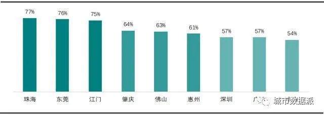 哪里表现最优?全国首个城市更新行业评价指数研究成果发布丨城市数据派 哪里表现最优?全国首个城市更新行业评价指数研究成果发布丨城市数据派