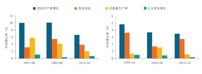 【2021年世行报告】新冠疫情如何改变东亚发展中国家的创新格局? 【2021年世行报告】新冠疫情如何改变东亚发展中国家的创新格局?