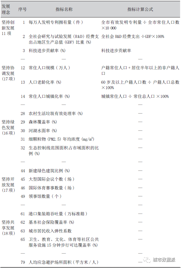 如何借助大数据及传统数据对国土空间规划进行体检评估？丨城市数据派