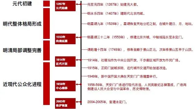 中规智库:学术讲堂 | 吕舟:北京中轴线申报世界遗产的问题与挑战 中规智库:学术讲堂 | 吕舟:北京中轴线申报世界遗产的问题与挑战
