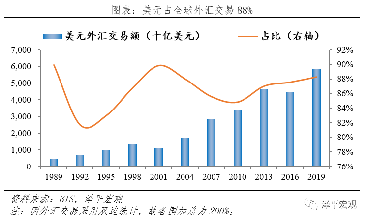 减持美元资产，是时候反抗嚣张的美元霸权和剪羊毛了