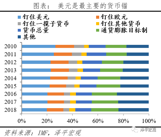 减持美元资产，是时候反抗嚣张的美元霸权和剪羊毛了
