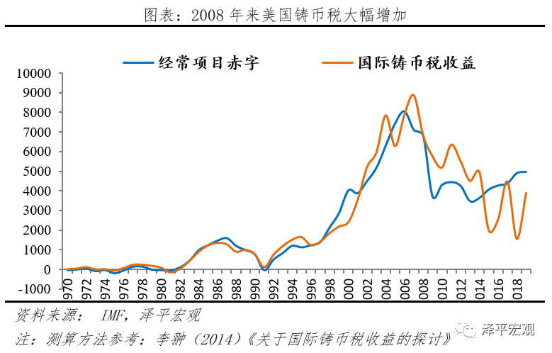 减持美元资产，是时候反抗嚣张的美元霸权和剪羊毛了