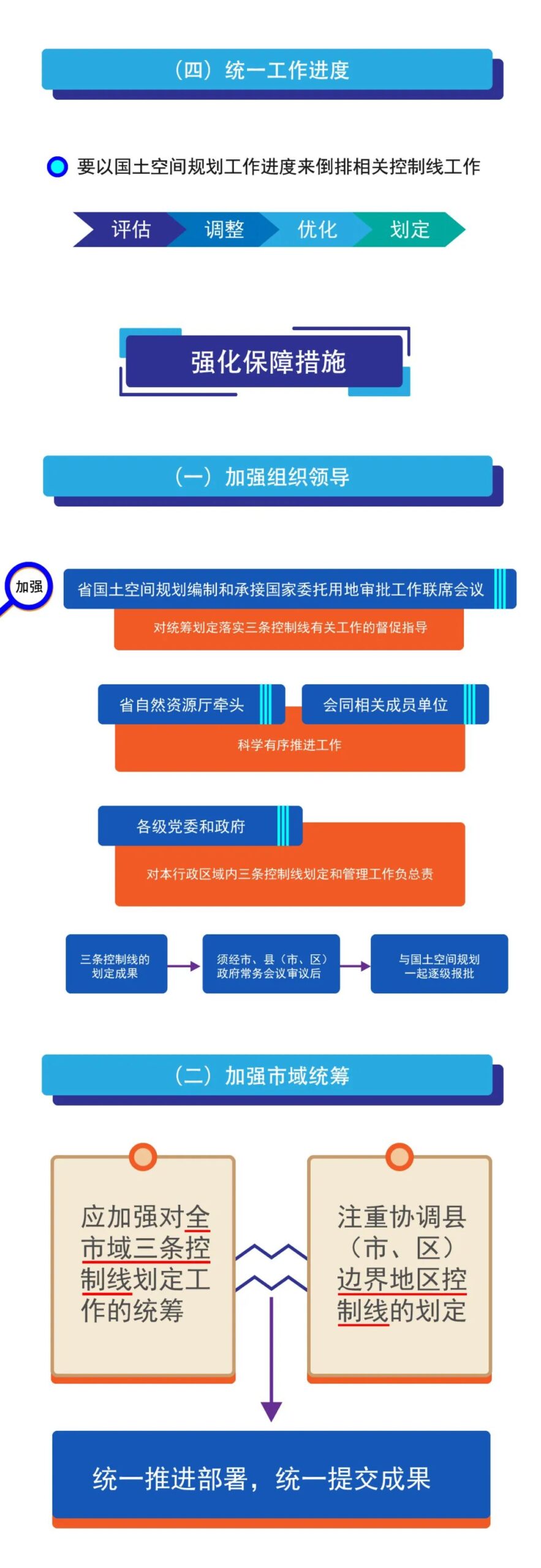 一图读懂《中共浙江省委办公厅 浙江省人民政府办公厅关于在国土空间规划中统筹划定落实三条控制线的实施意见》