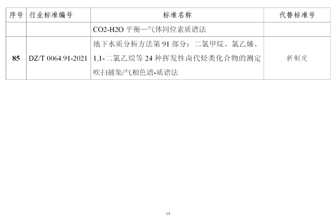 自然资源部发布《地下水质分析方法》等85项系列行业标准