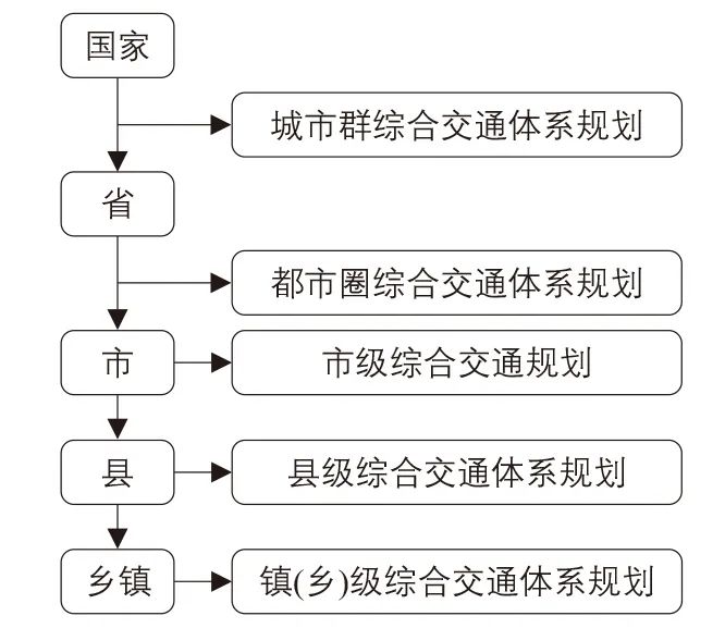 钱林波:国土空间综合交通体系规划的新要求与新内涵 钱林波:国土空间综合交通体系规划的新要求与新内涵