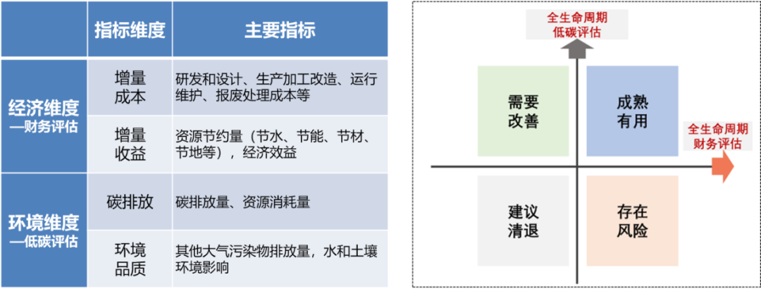 李晓江 | “碳中和”目标与绿色更新、绿色技术应用