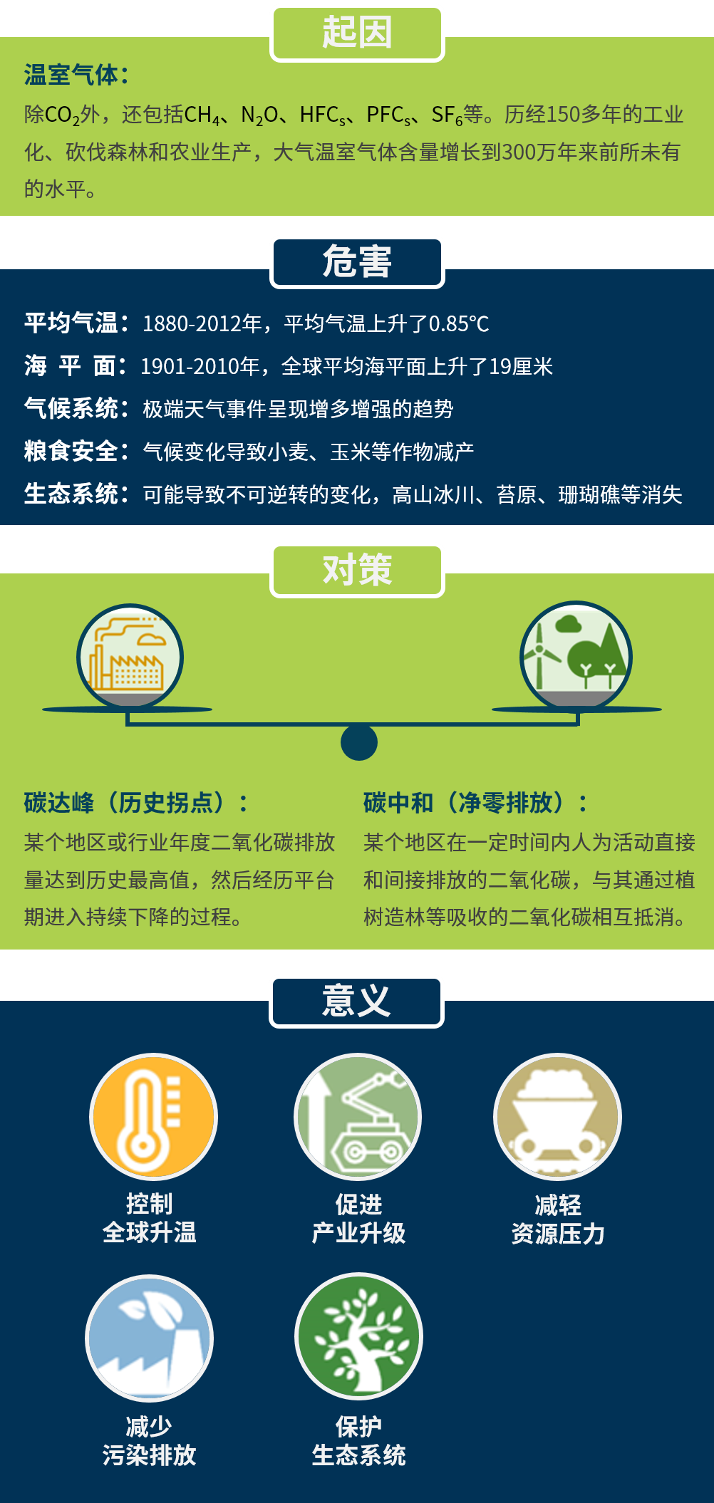 粤港澳大湾区：率先实现“碳中和”！