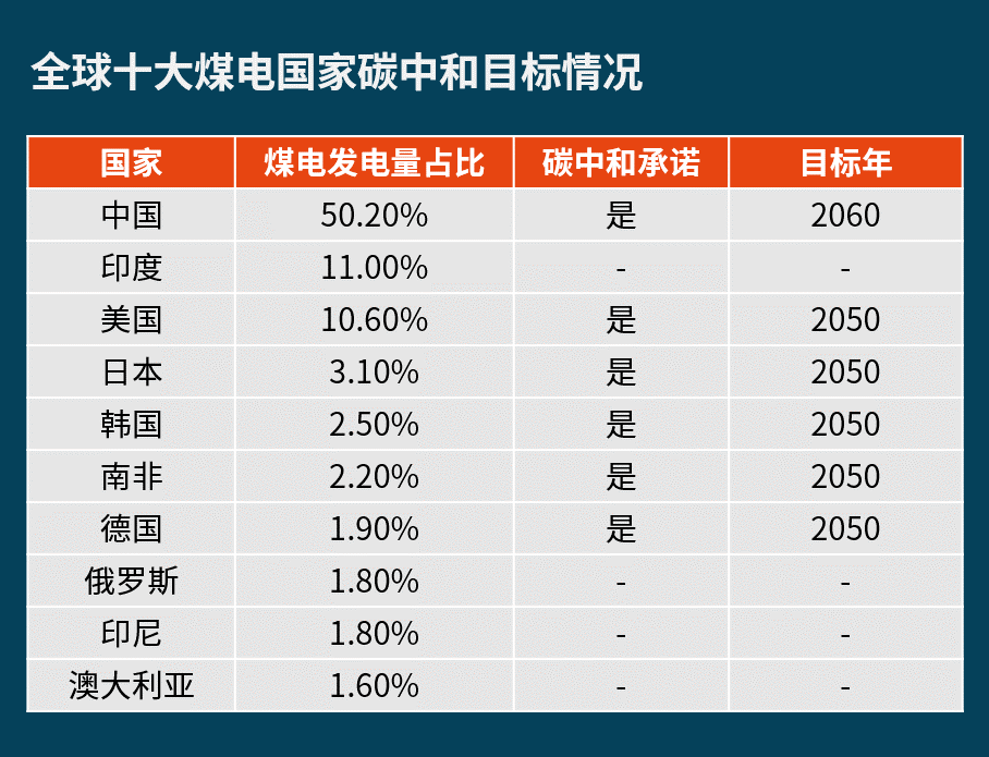 粤港澳大湾区：率先实现“碳中和”！