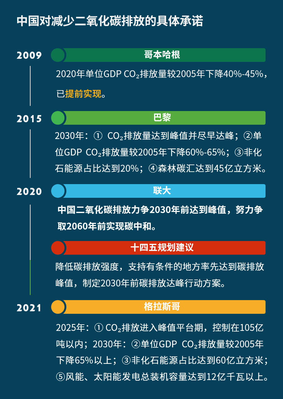 粤港澳大湾区：率先实现“碳中和”！