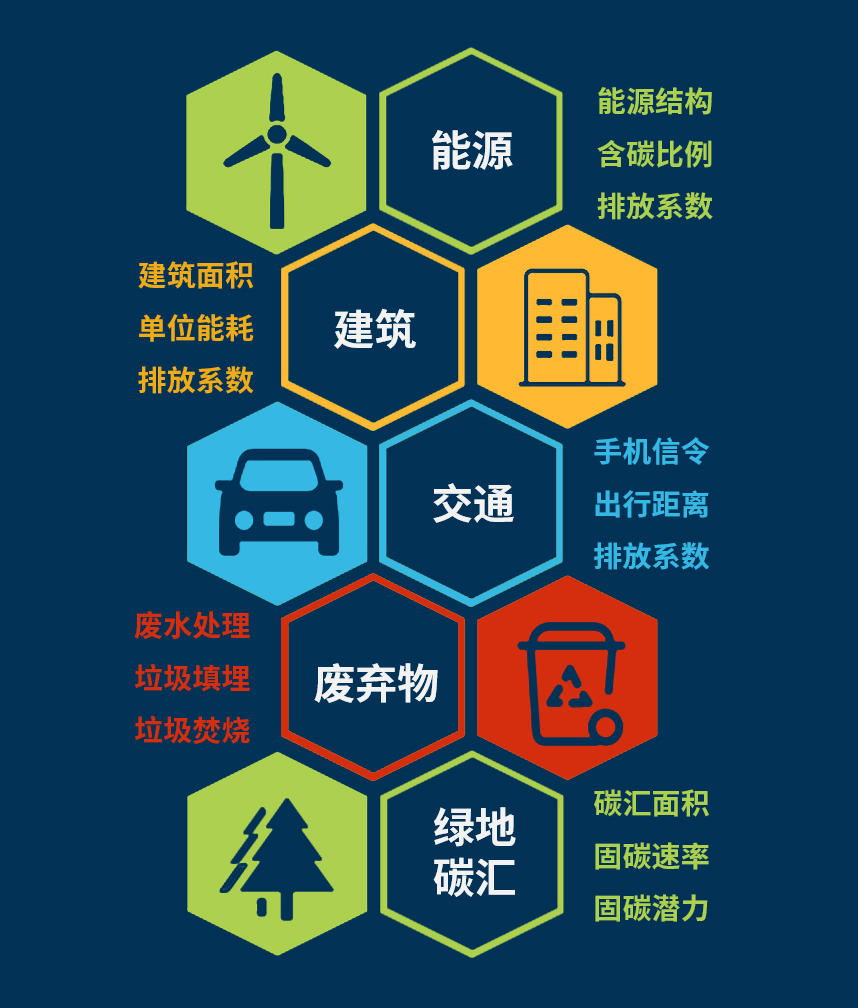 粤港澳大湾区：率先实现“碳中和”！