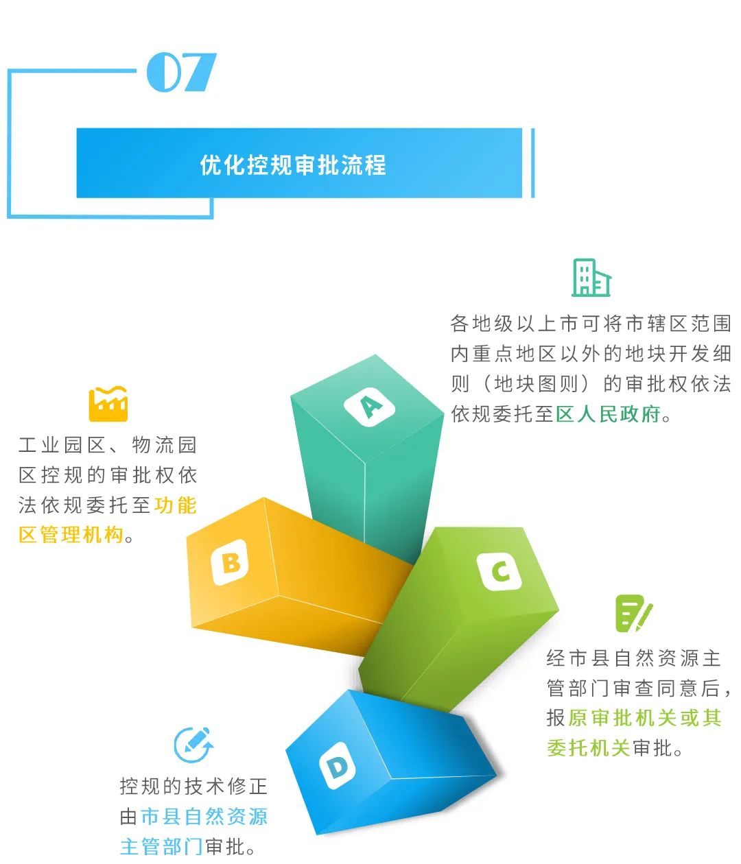 图解:国土空间规划体系下如何做好控规管理? 图解:国土空间规划体系下如何做好控规管理?