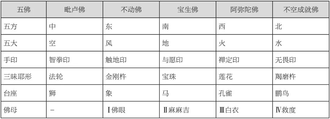 陈捷 张昕 | 外域形制的本土表达：真觉寺金刚宝座塔的图像秩序与意义塑造